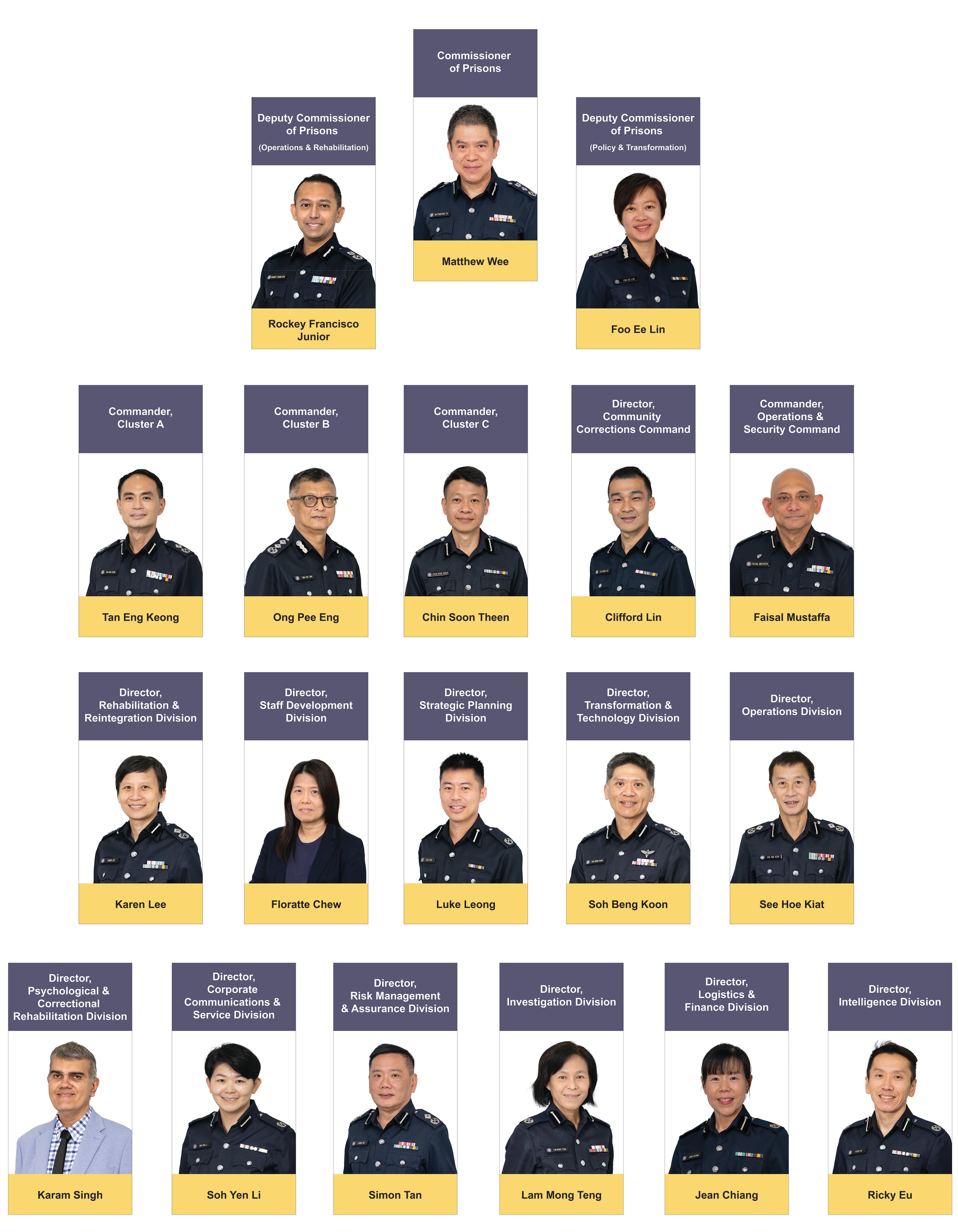Organisation Chart of the leadership of Singapore Prison Service showing their photographs, names and designation